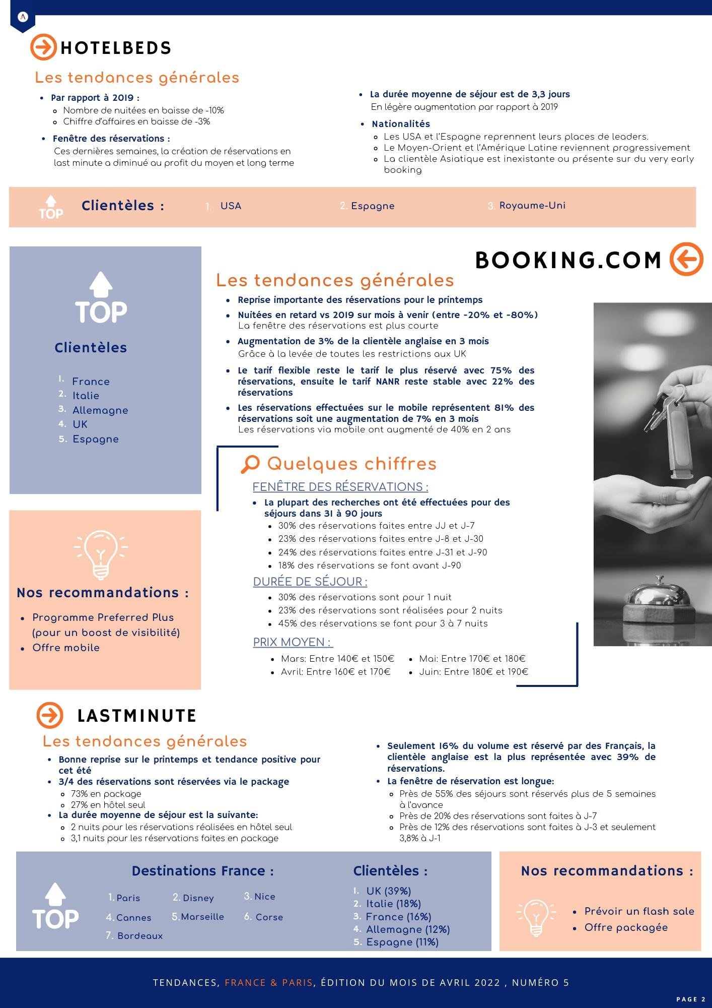 Le Baromètre OTA - Avril 2022 | Axioncom